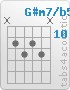 Chord G#m7/b5 (x,11,12,11,12,x)